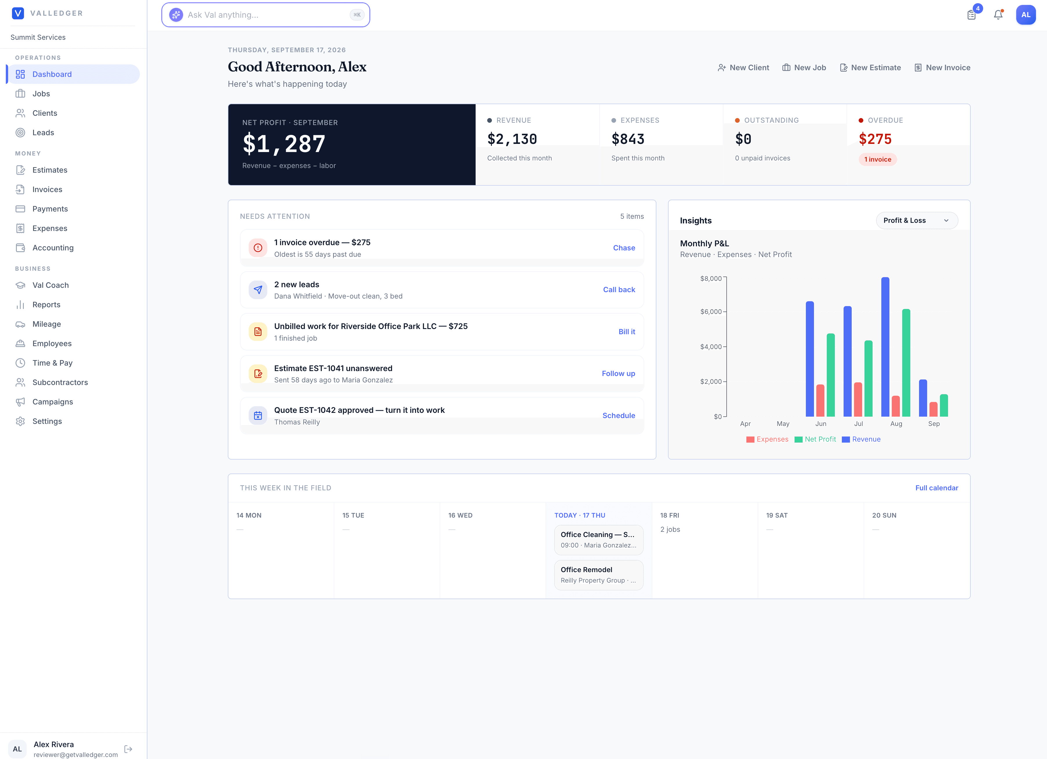 ValLedger dashboard showing revenue, unpaid invoices, and the week's schedule