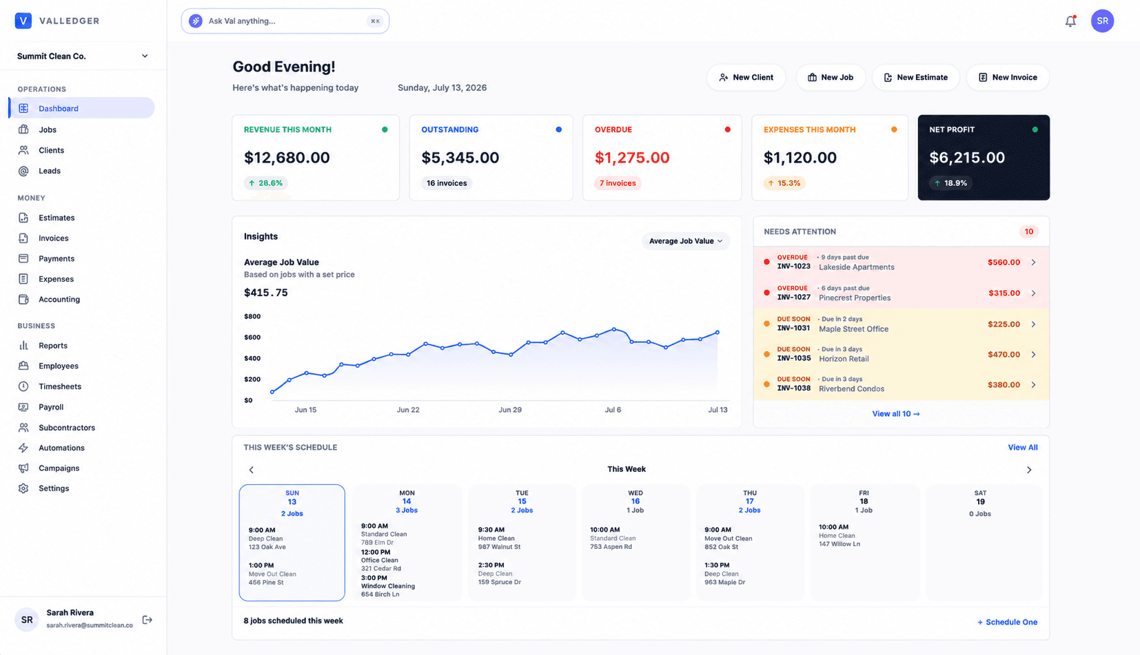 The ValLedger dashboard — revenue, outstanding and overdue invoices, average job value insights, and this week's schedule